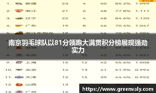 南京羽毛球队以81分领跑大满贯积分榜展现强劲实力